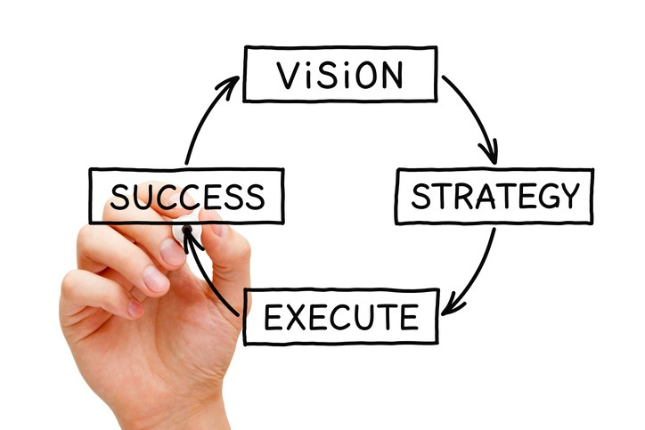 Vision Strategy Execute Success